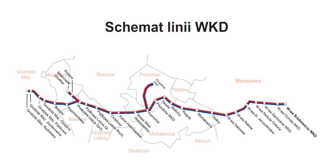 Schema of the WKD line