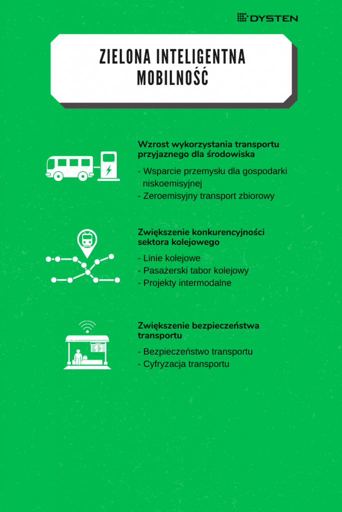 cyfryzacja transportu, infografika-zielona-inteligenta-mobilność-KPO-2